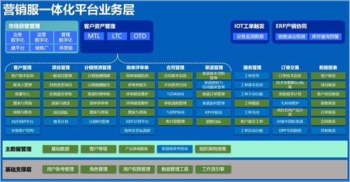 AI賦能，數(shù)智化驅(qū)動企業(yè)新增長 Marketingforce邁富時與珍島攜手華為云簽署全面合作協(xié)議