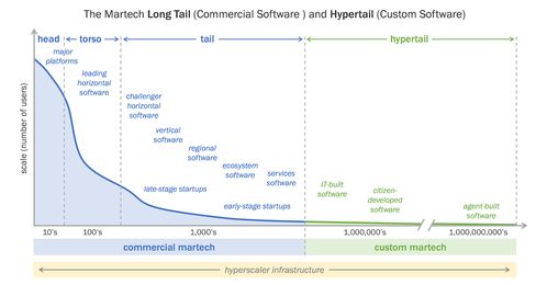 2025年斯科特·布林克營銷技術(shù)全景圖下的軟件銷售變革