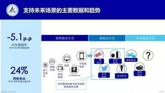 四大消費趨勢重塑全球餐桌 市場調(diào)研揭示飲食變革新浪潮